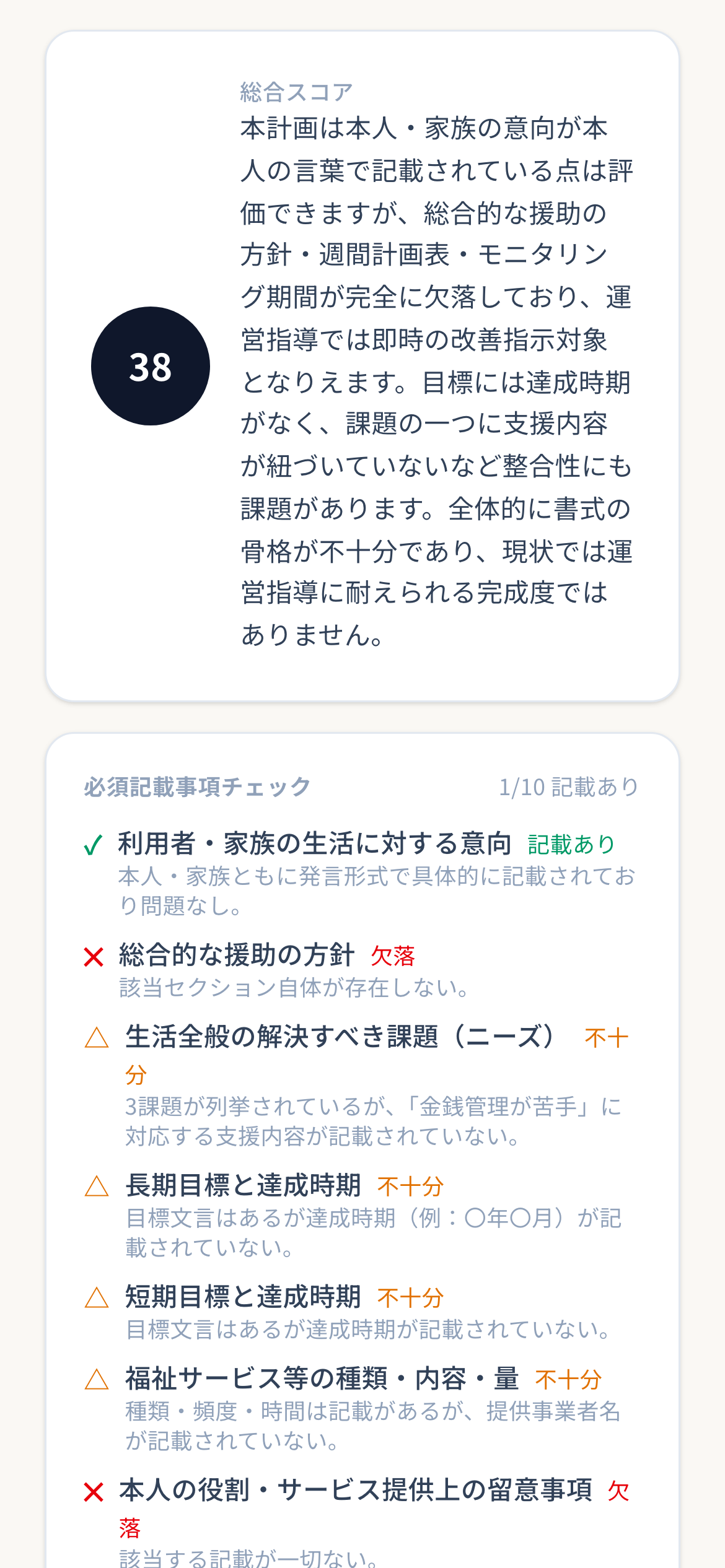 スマホでの表示